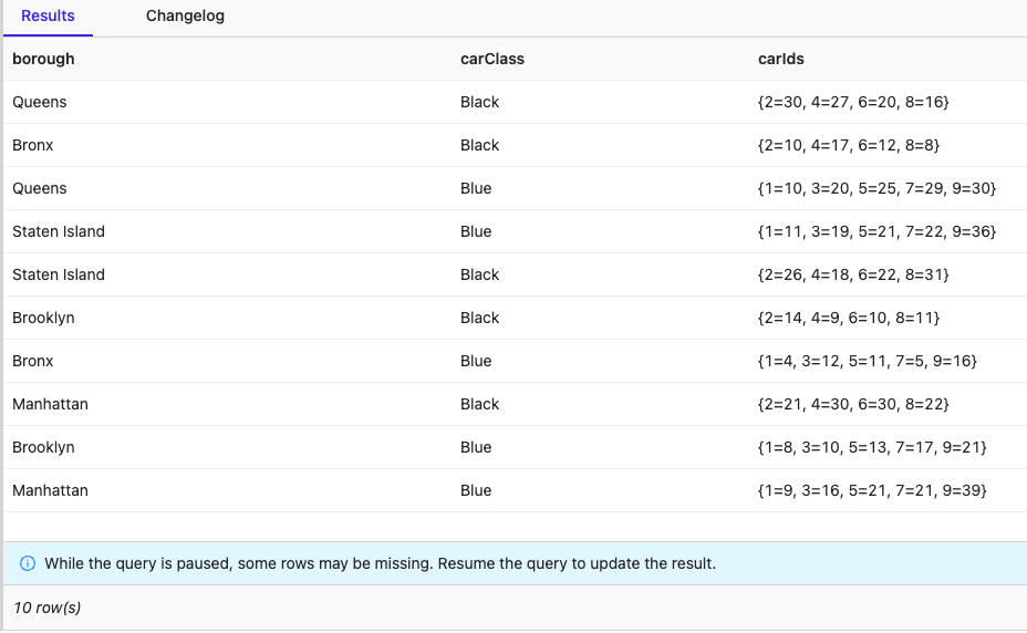 Streaming modes of FlinkKafka connectors